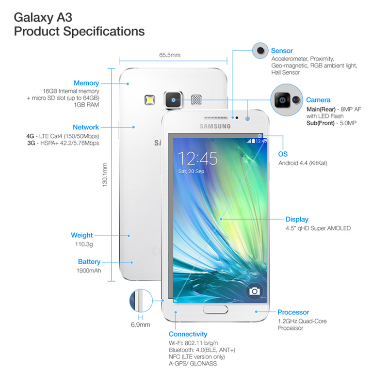 Illustration for article titled Samsung Galaxy A5 y A3, los smartphones metálicos más finos de Samsung